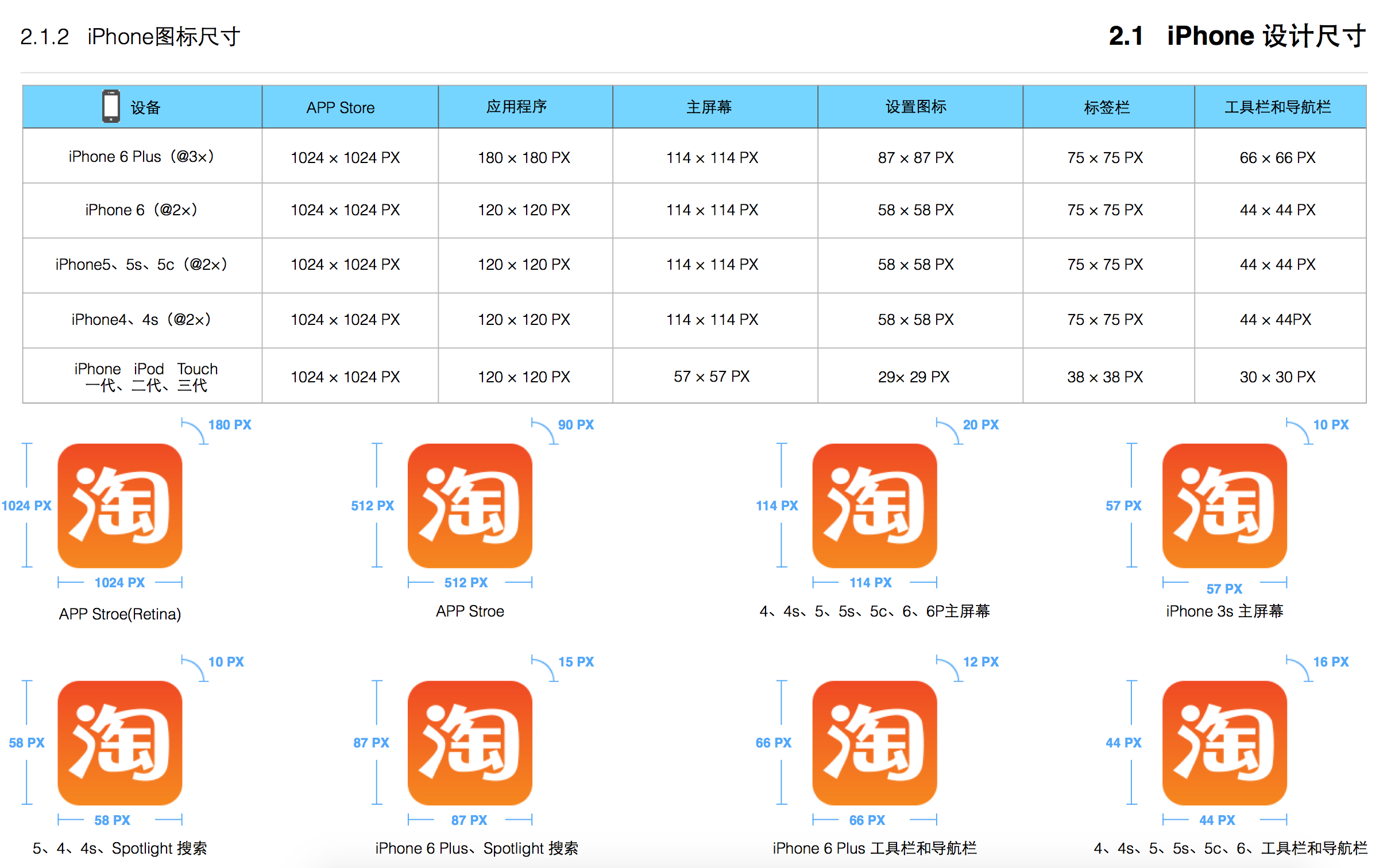 移动端界面设计之尺寸篇（淘宝版） - 图5