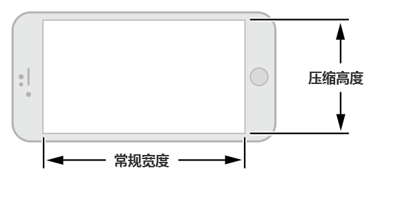 [ISUX转译]iOS 8人机界面指南（一）：UI设计基础 - 图21