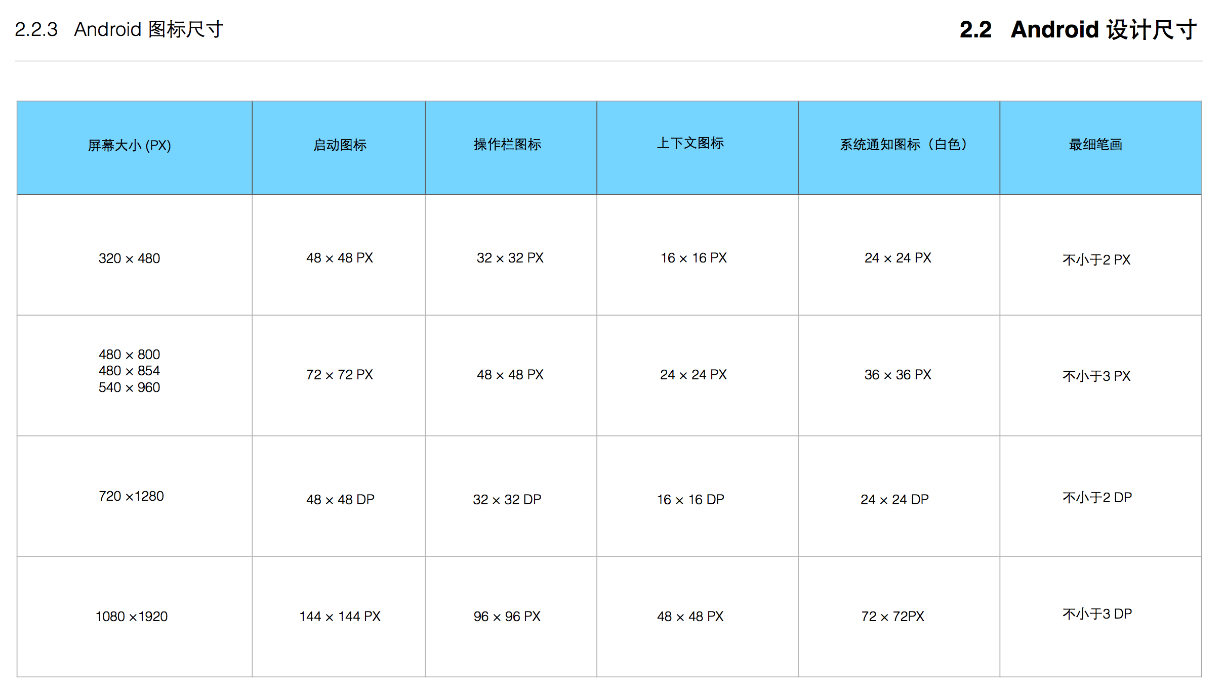 移动端界面设计之尺寸篇（淘宝版） - 图8