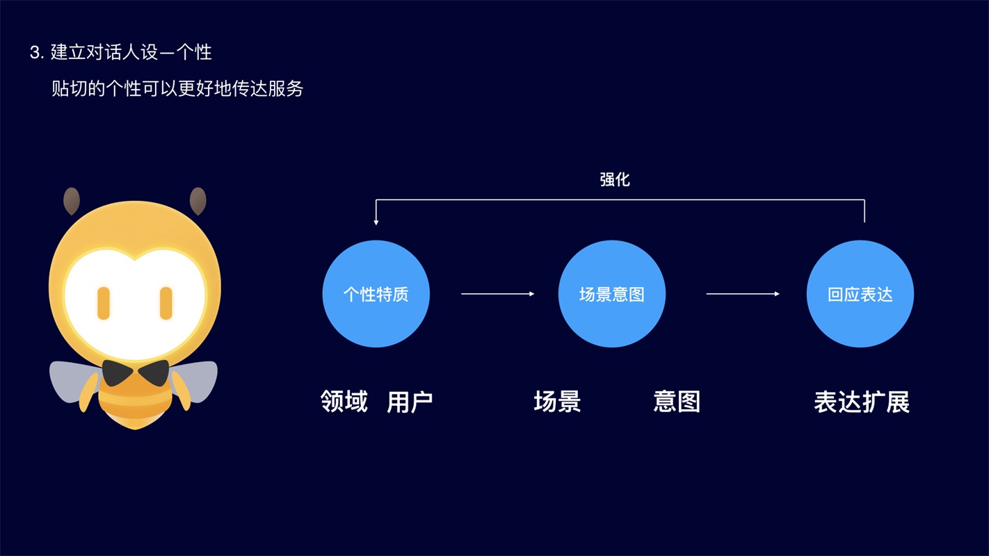 阿里达摩院设计师：智能客服对话机器人设计全流程 - 图8