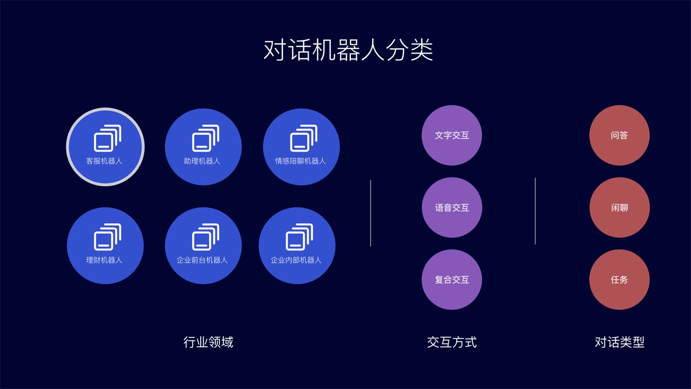 阿里达摩院设计师：智能客服对话机器人设计全流程 - 图3