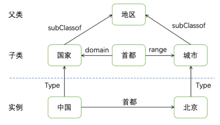 知识图谱入门实操 - 图8