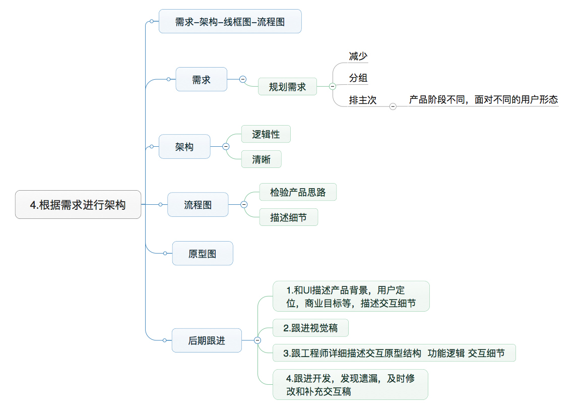 集创堂学习笔记 - 图13