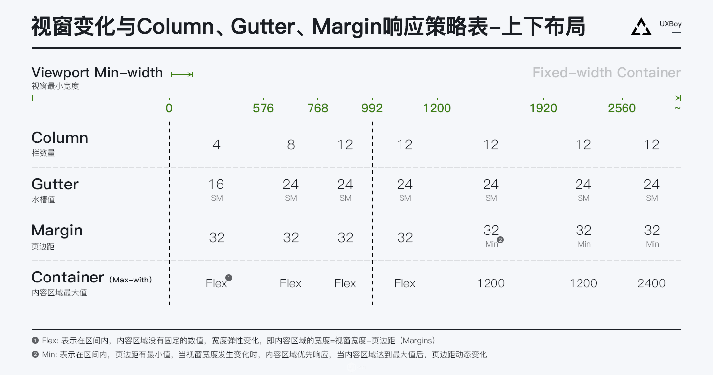 如何利用栅格系统做响应式设计- 后台设计经验总结 02 - 图17