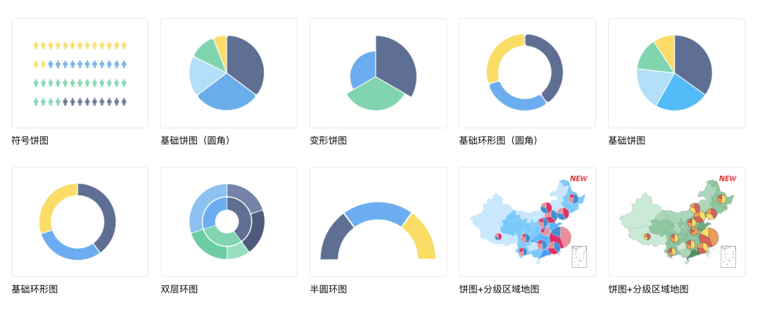 可视化大屏不会做，看这篇最全UI设计指南 - 图17