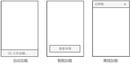 6种常见的数据加载模式设计 - 图1