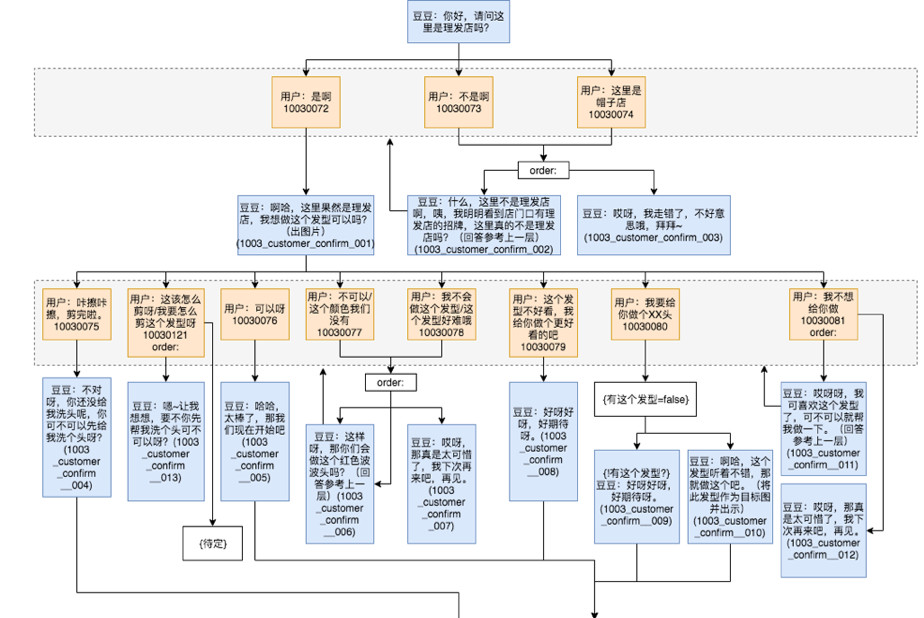 语音交互：如何让“机器”变成善解人意的“机器人” - 图2