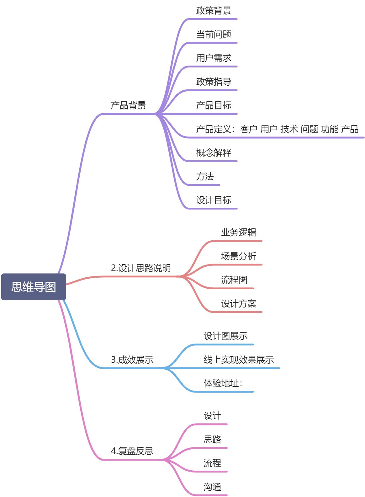 交互复盘常规结构 - 图1