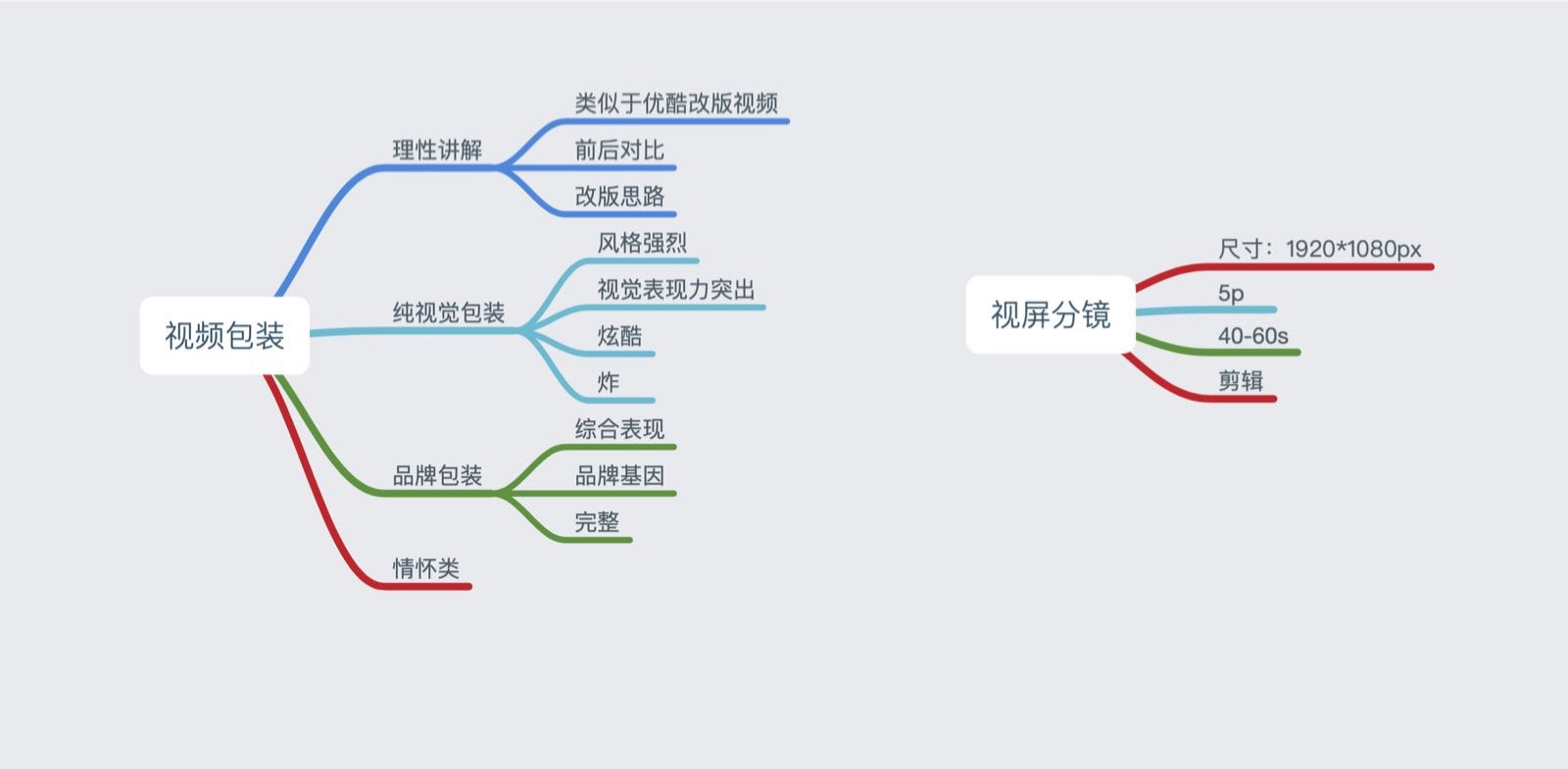 视频包装资料 - 图1