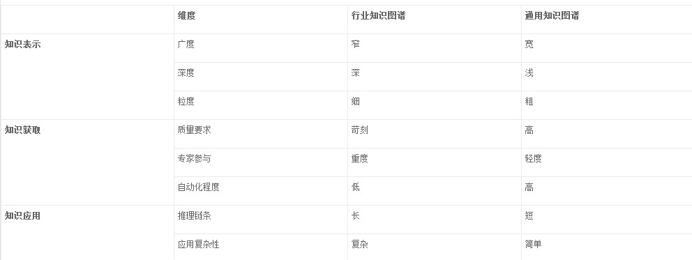 知识图谱入门实操 - 图10