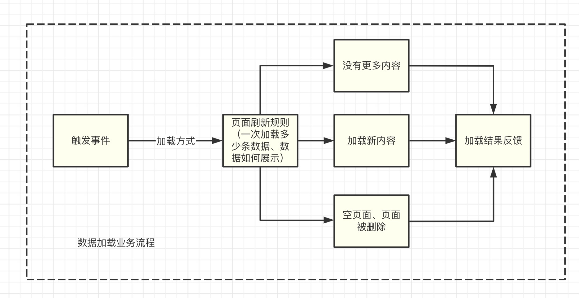 交互设计中的数据加载 - 图8