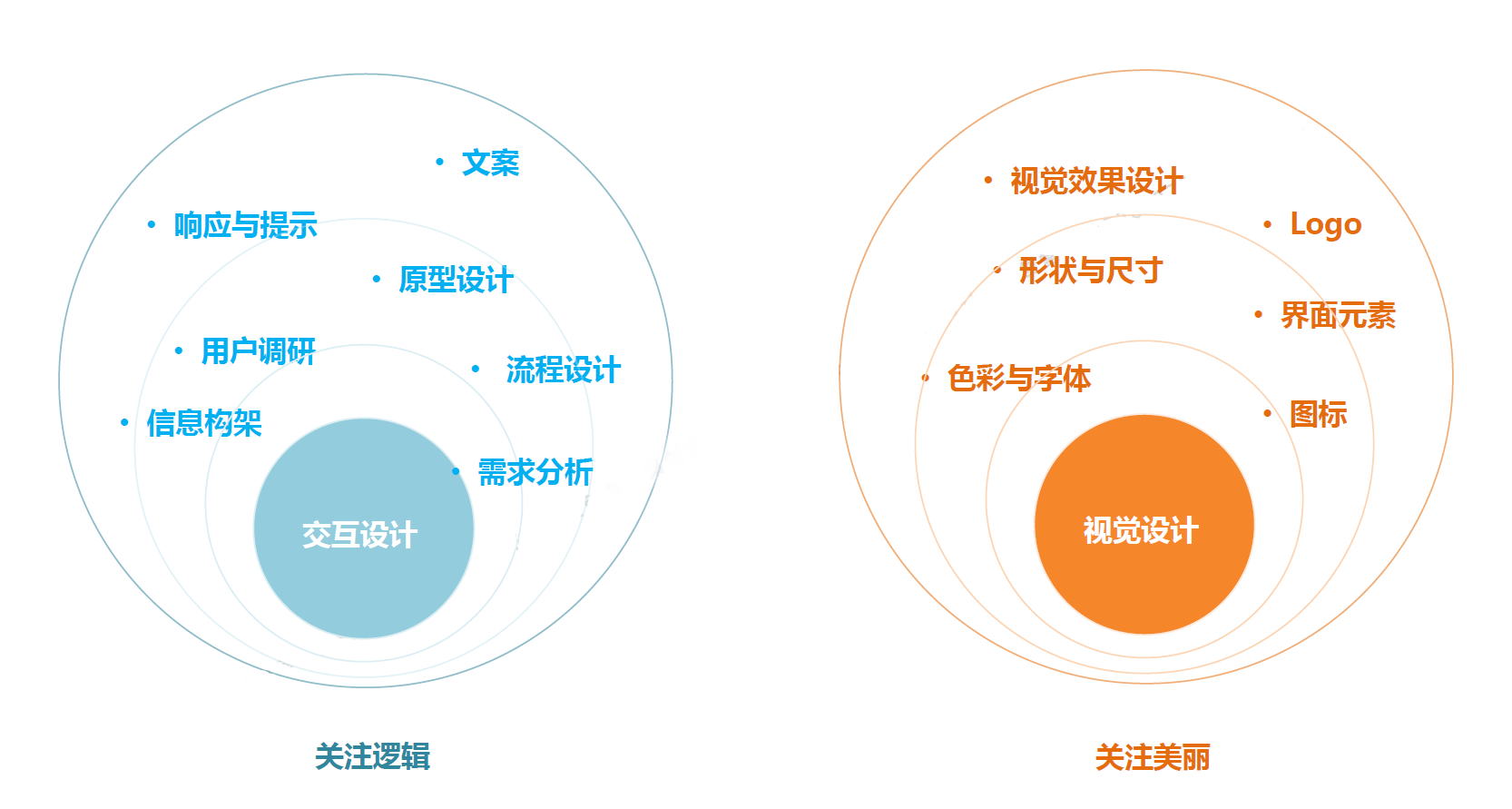 集创堂学习笔记 - 图3