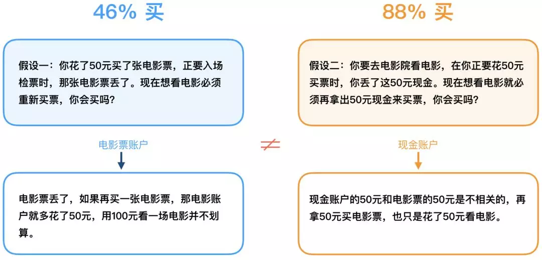 用实战案例，帮你掌握设计师常用的设计模型（一）！ - 图20