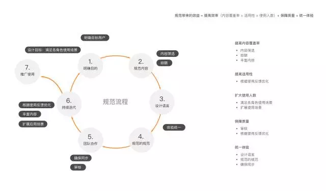 以不变应万变-交互规范的制作与思考 - 图6