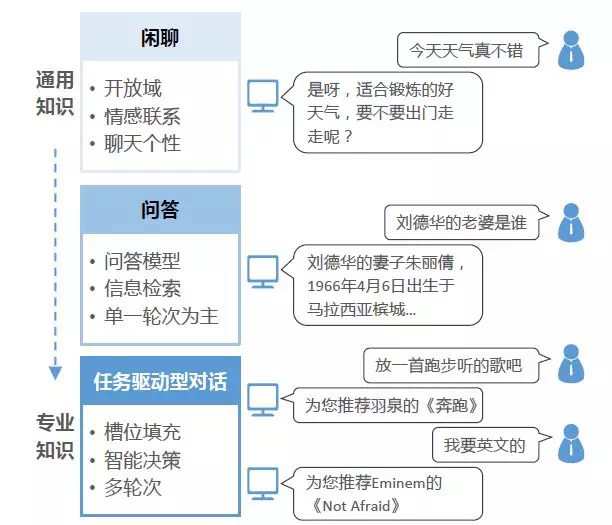 10分钟带你读完人工智能的三生三世 - 图11