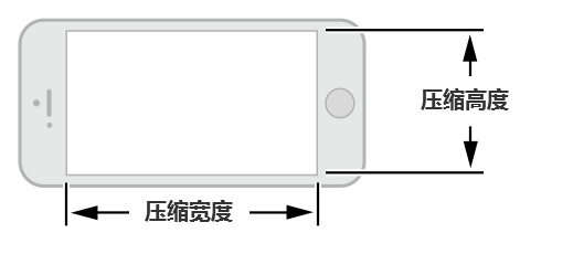 [ISUX转译]iOS 8人机界面指南（一）：UI设计基础 - 图23