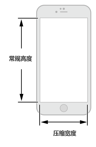 [ISUX转译]iOS 8人机界面指南（一）：UI设计基础 - 图20