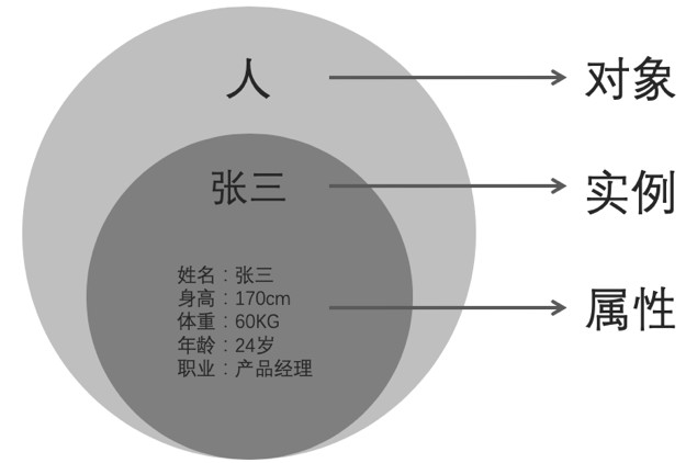 知识图谱入门实操 - 图3