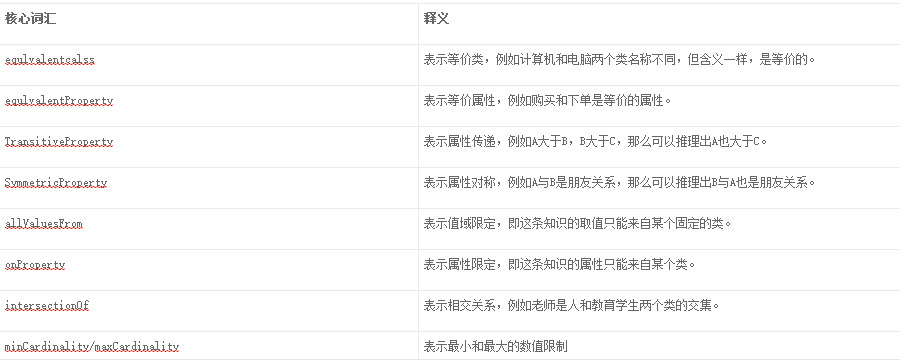 知识图谱入门实操 - 图9