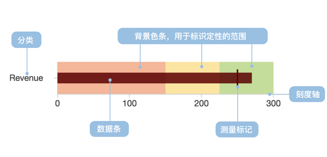 子弹图 - 图2