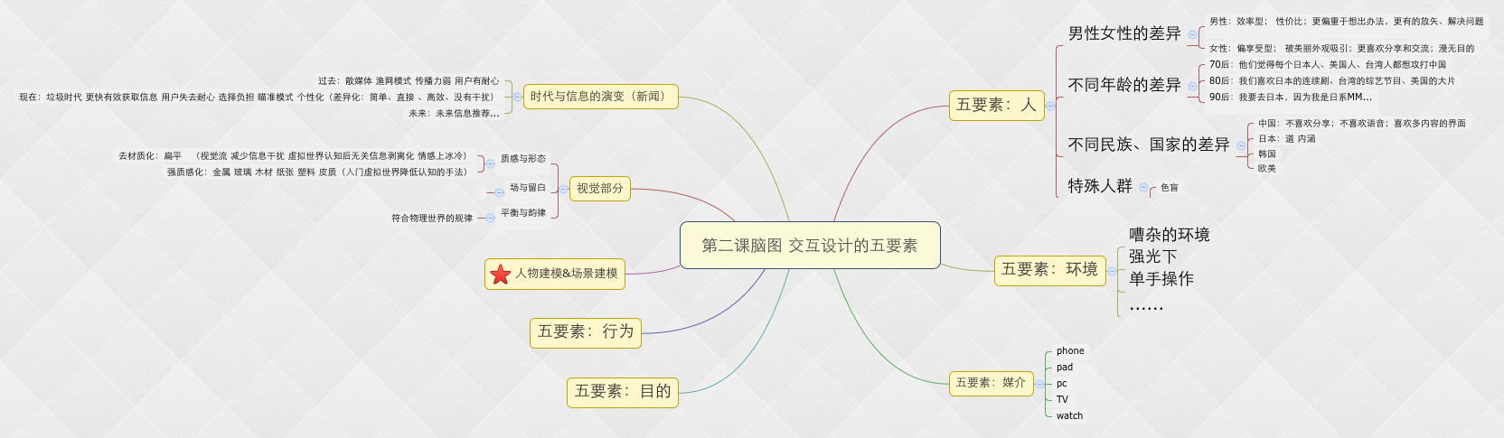 集创堂学习笔记 - 图6