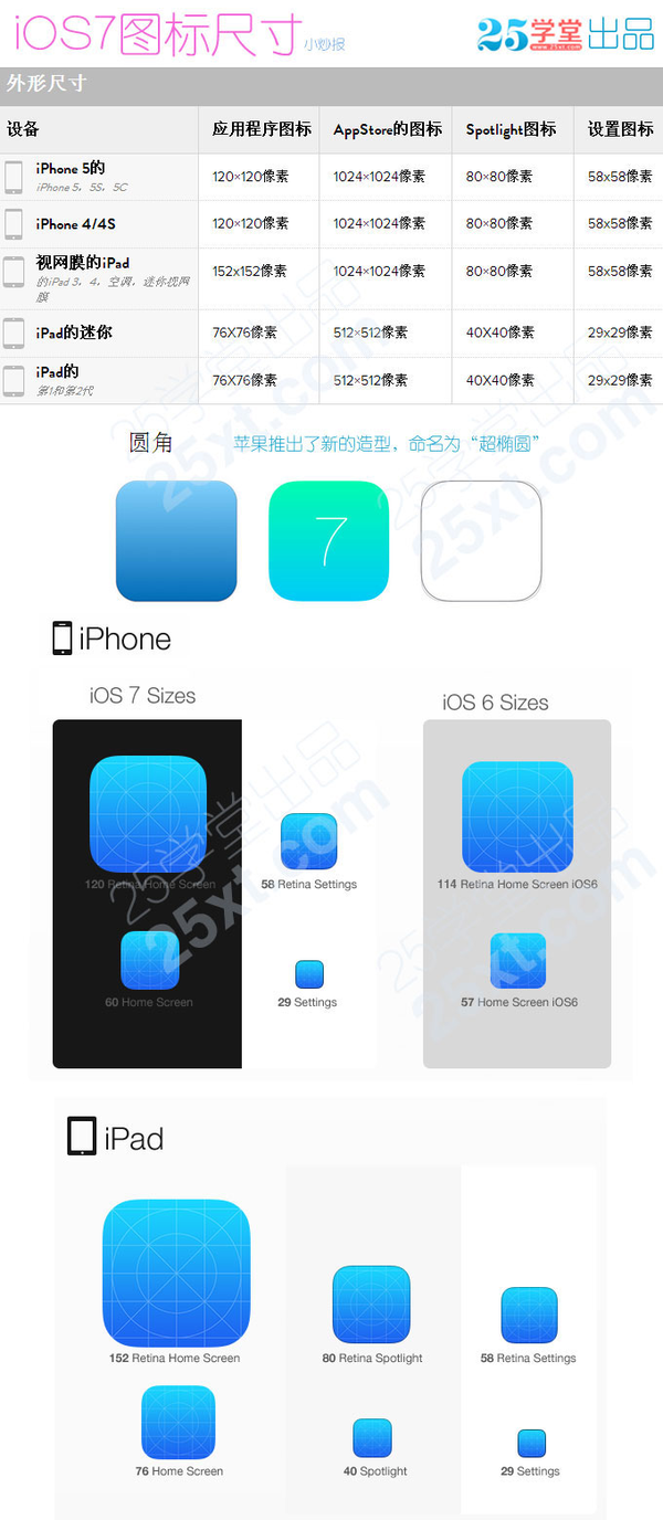 iOS 图标、图形尺寸 - 图2