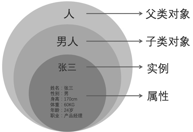 知识图谱入门实操 - 图4