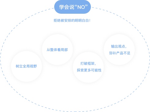 新人交互设计师的成长体验地图 - 图9