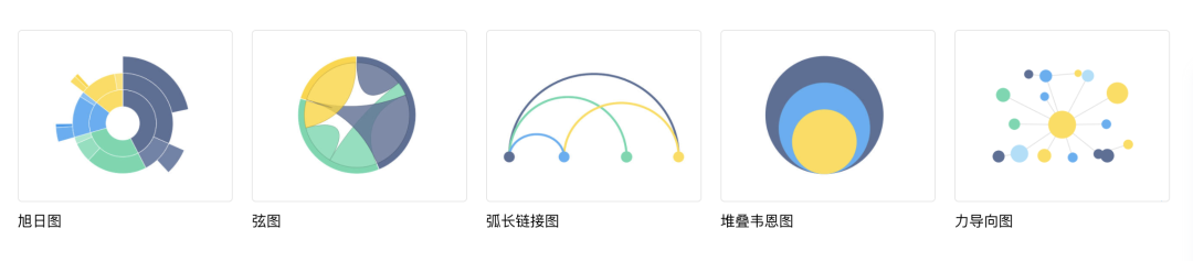 可视化大屏不会做，看这篇最全UI设计指南 - 图24