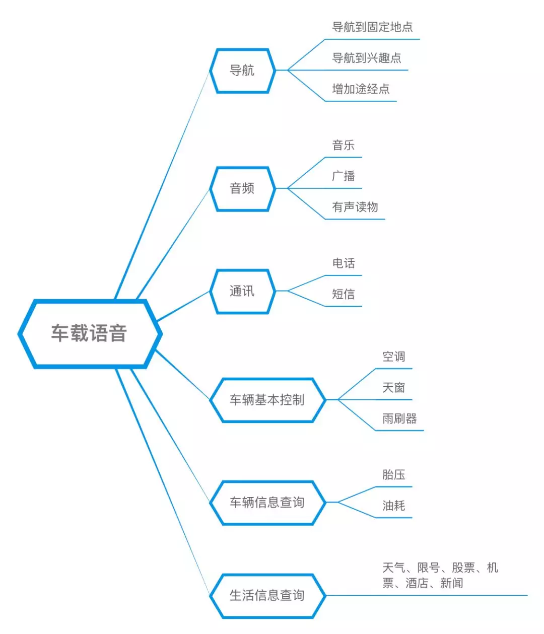 深度解读 | 语音交互的原理、场景和趋势 - 图1