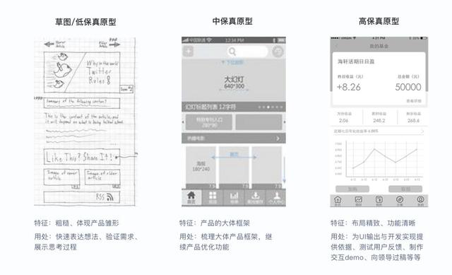 原型设计准则（高低保真原型） - 图10