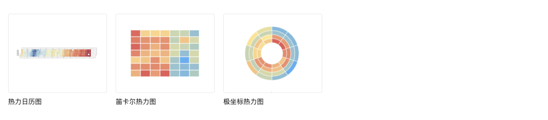 可视化大屏不会做，看这篇最全UI设计指南 - 图28