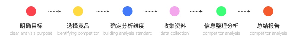 有效竞品分析-张在旺-更新中 - 图1