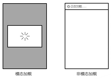 6种常见的数据加载模式设计 - 图11