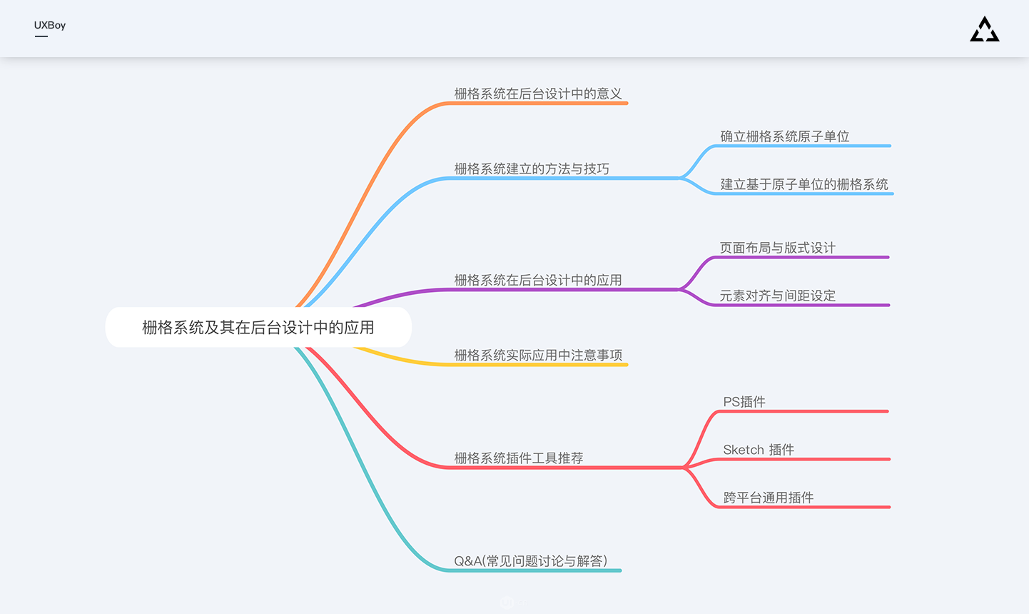 栅格系统及其在后台设计中的应用—后台设计经验总结01 - 图2