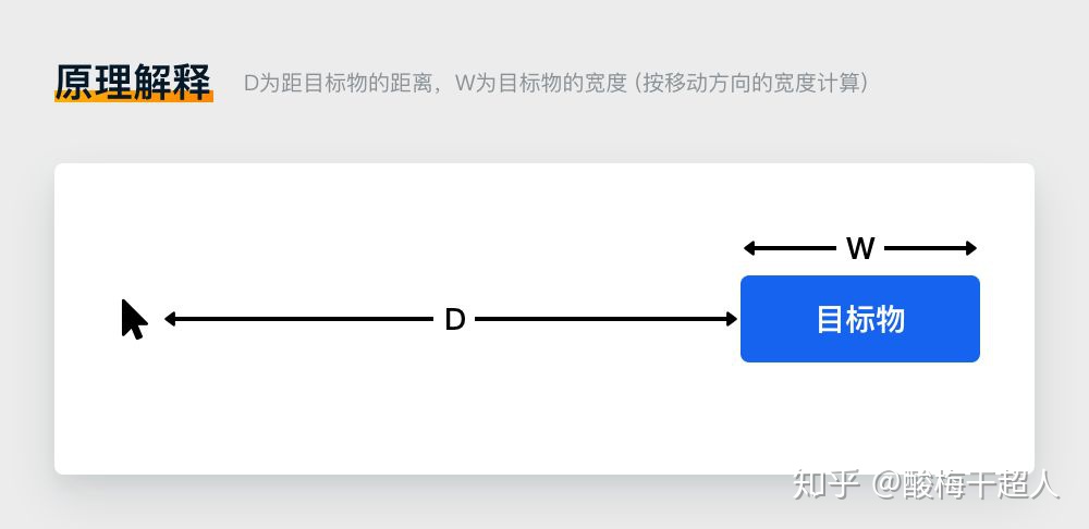 交互设计原则有哪些？ - 知乎 - 图4