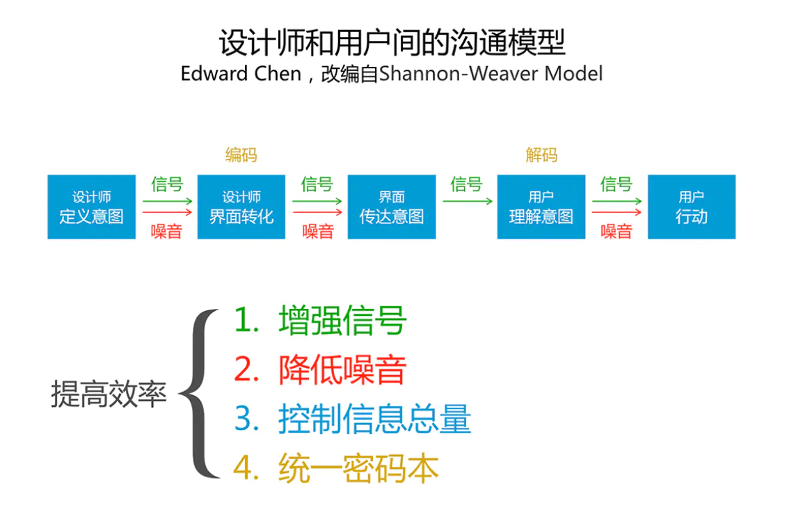 极简设计之路 - 图4