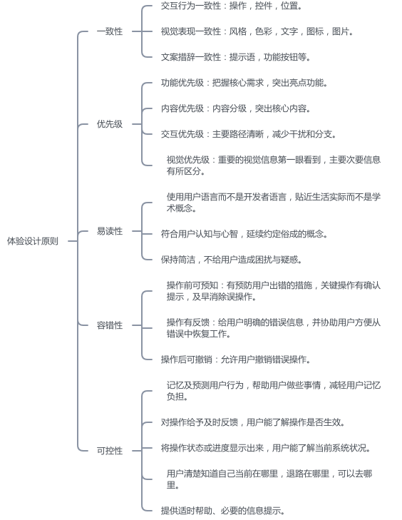 体验设计原则 - 图1