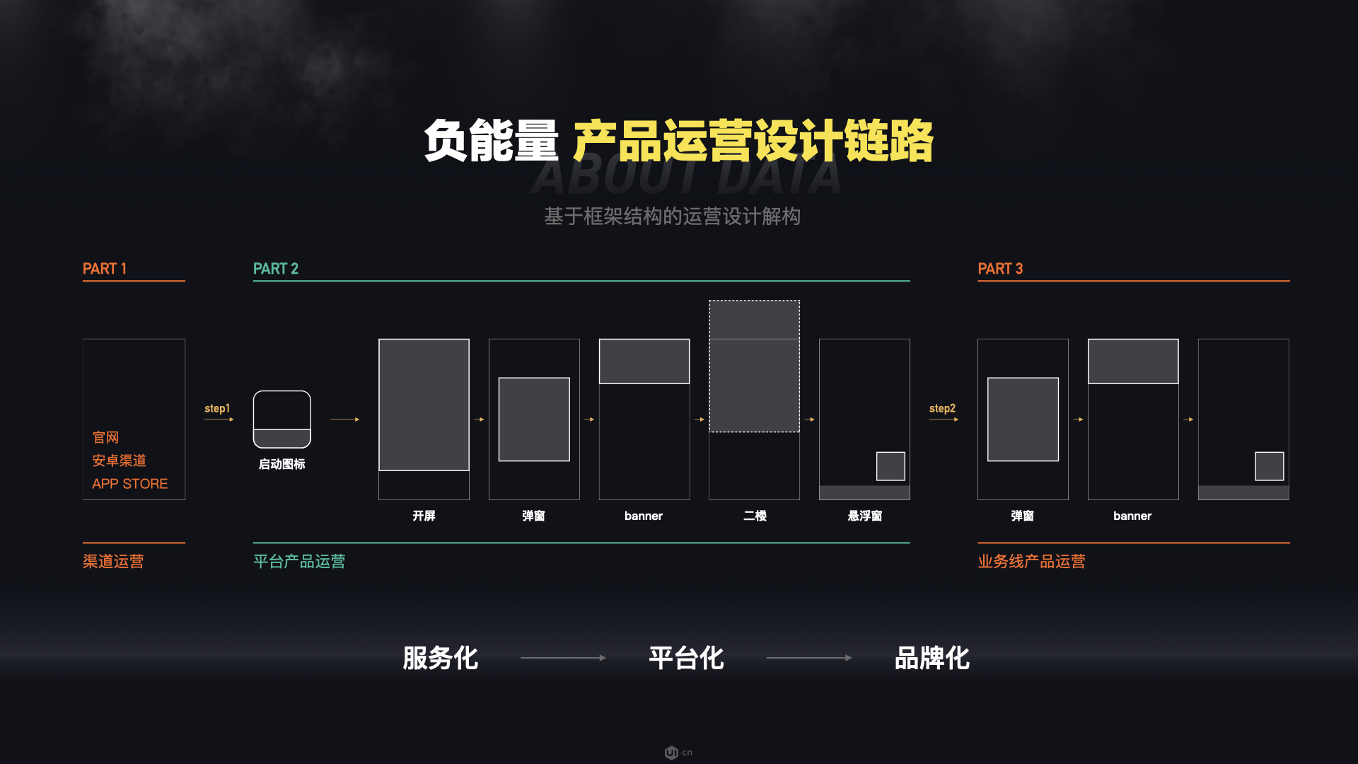 年终总结，要拎的清“功劳”和“苦劳” - 图10