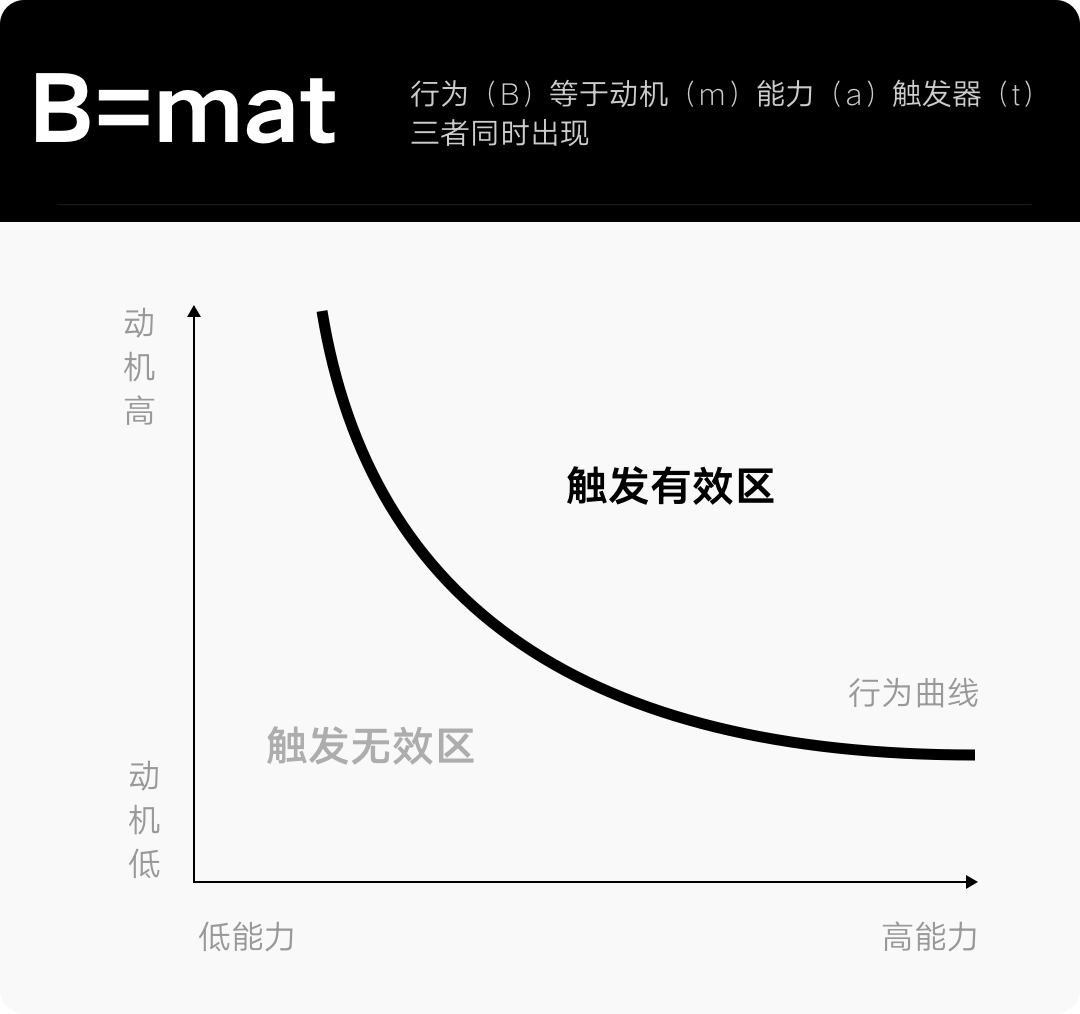 用实战案例，帮你掌握设计师常用的设计模型（一）！ - 图3