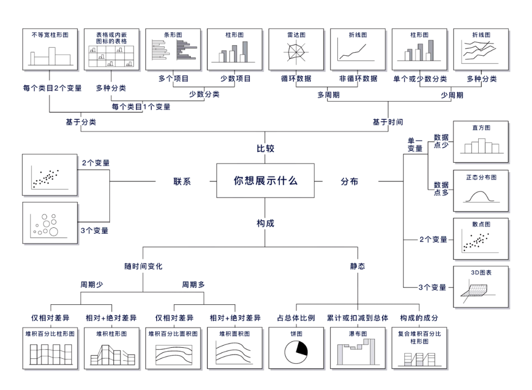 可视化大屏不会做，看这篇最全UI设计指南 - 图16