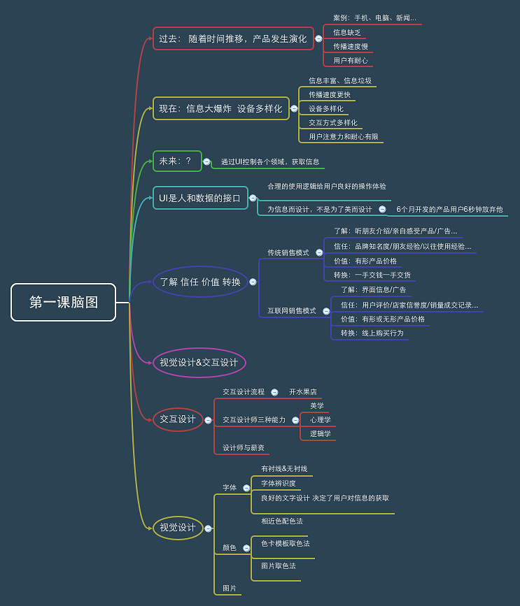 集创堂学习笔记 - 图1