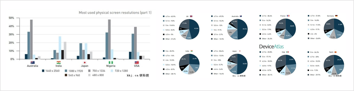 做好国际化体验设计，你应该知道的事 - 图13