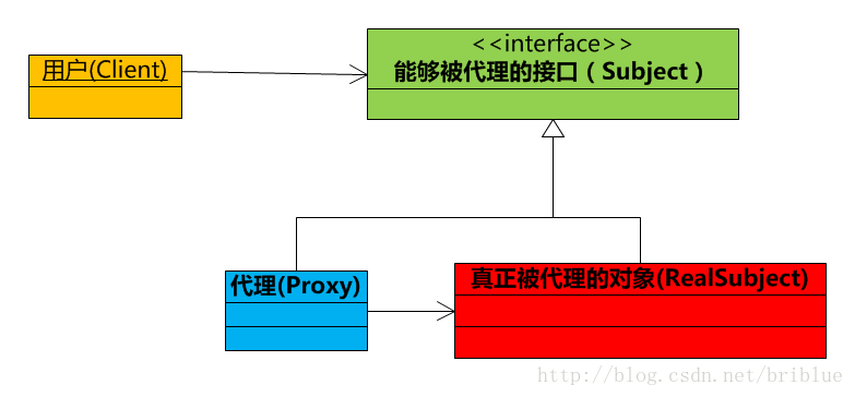 代理 - 图2