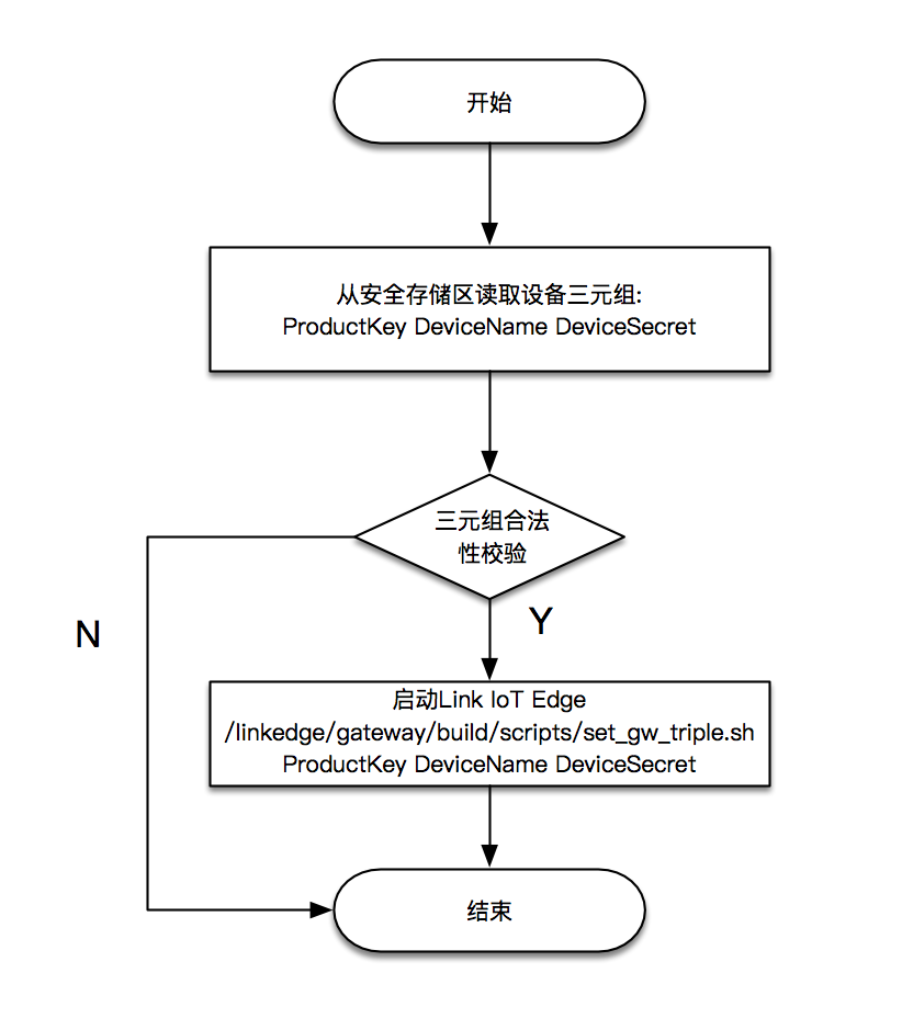 产线烧录文档 - 图7