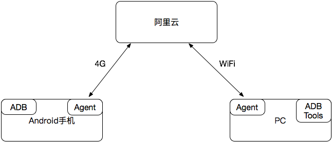 Android 安装方法 - 图1