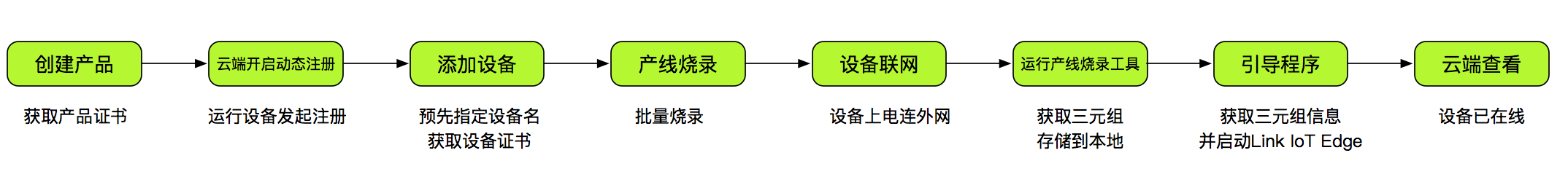 产线烧录文档 - 图10