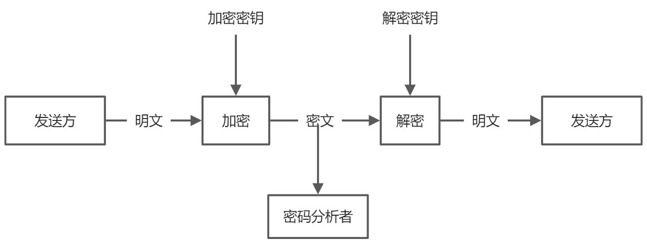 密码学 - 图3