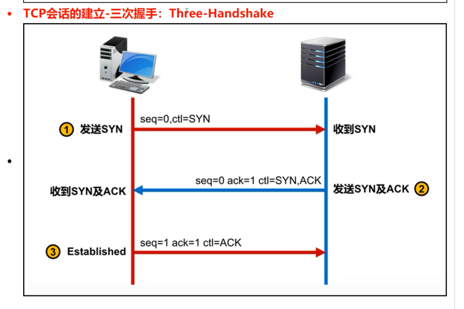 4-TCP/IP模型 - 图8