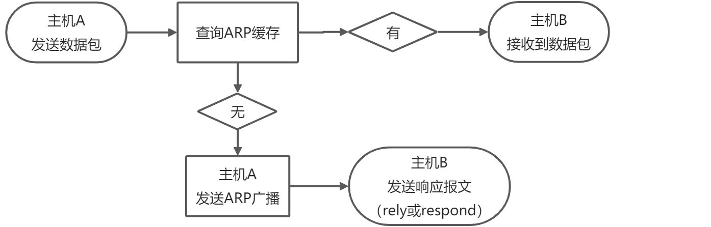4-TCP/IP模型 - 图2